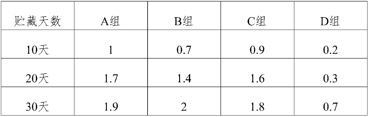 Method suitable for long-term storage of herba houttuyniae