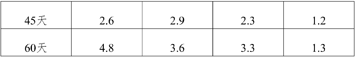 Method suitable for long-term storage of herba houttuyniae