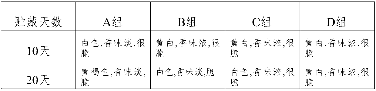 Method suitable for long-term storage of herba houttuyniae