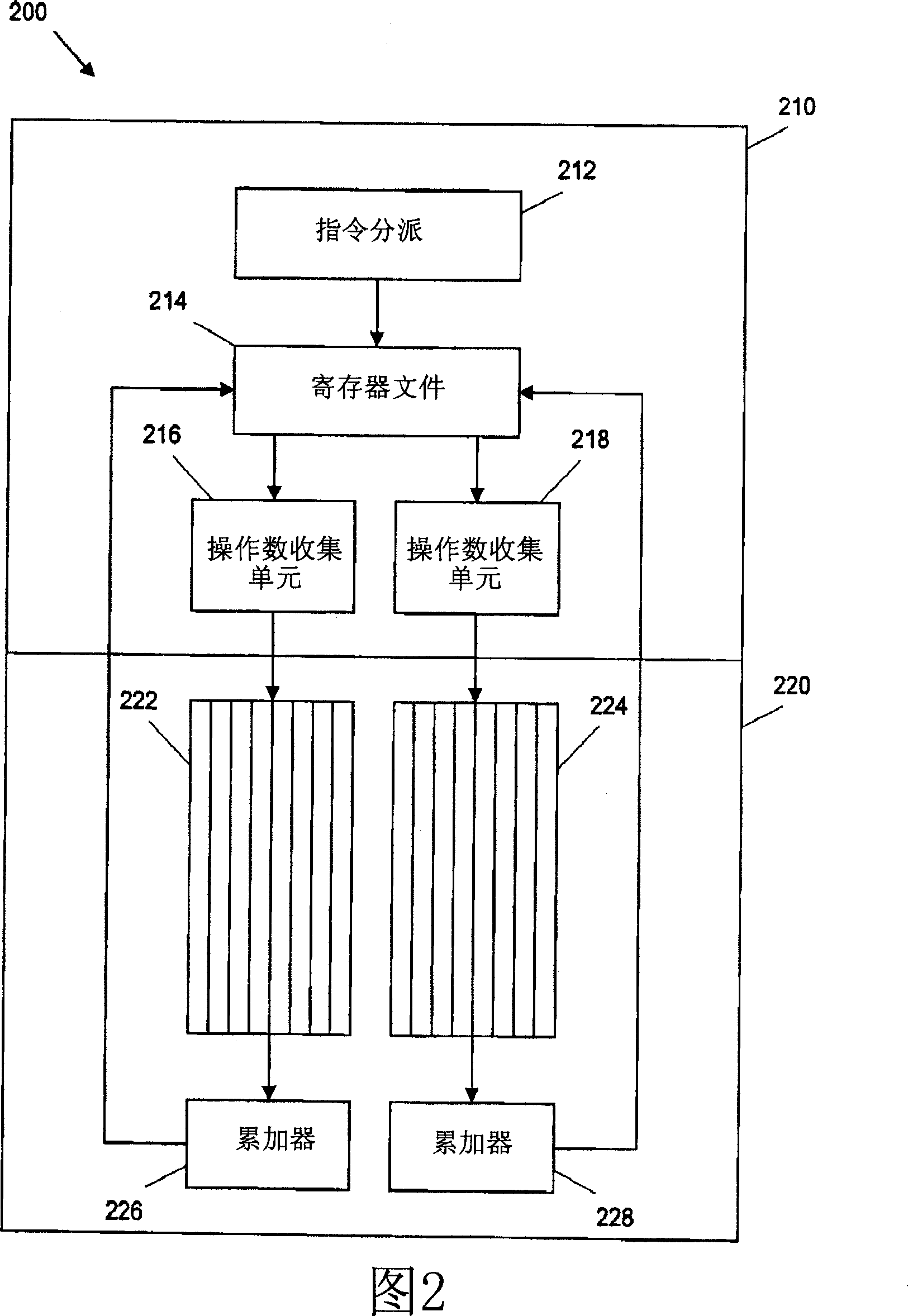 System and method for processing thread groups in a SIMD architecture