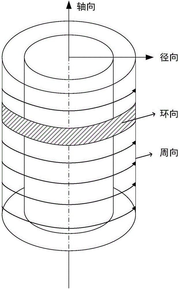 Ultrasonic beam synthesizing method, ultrasonic imaging method and ultrasonic elastography method