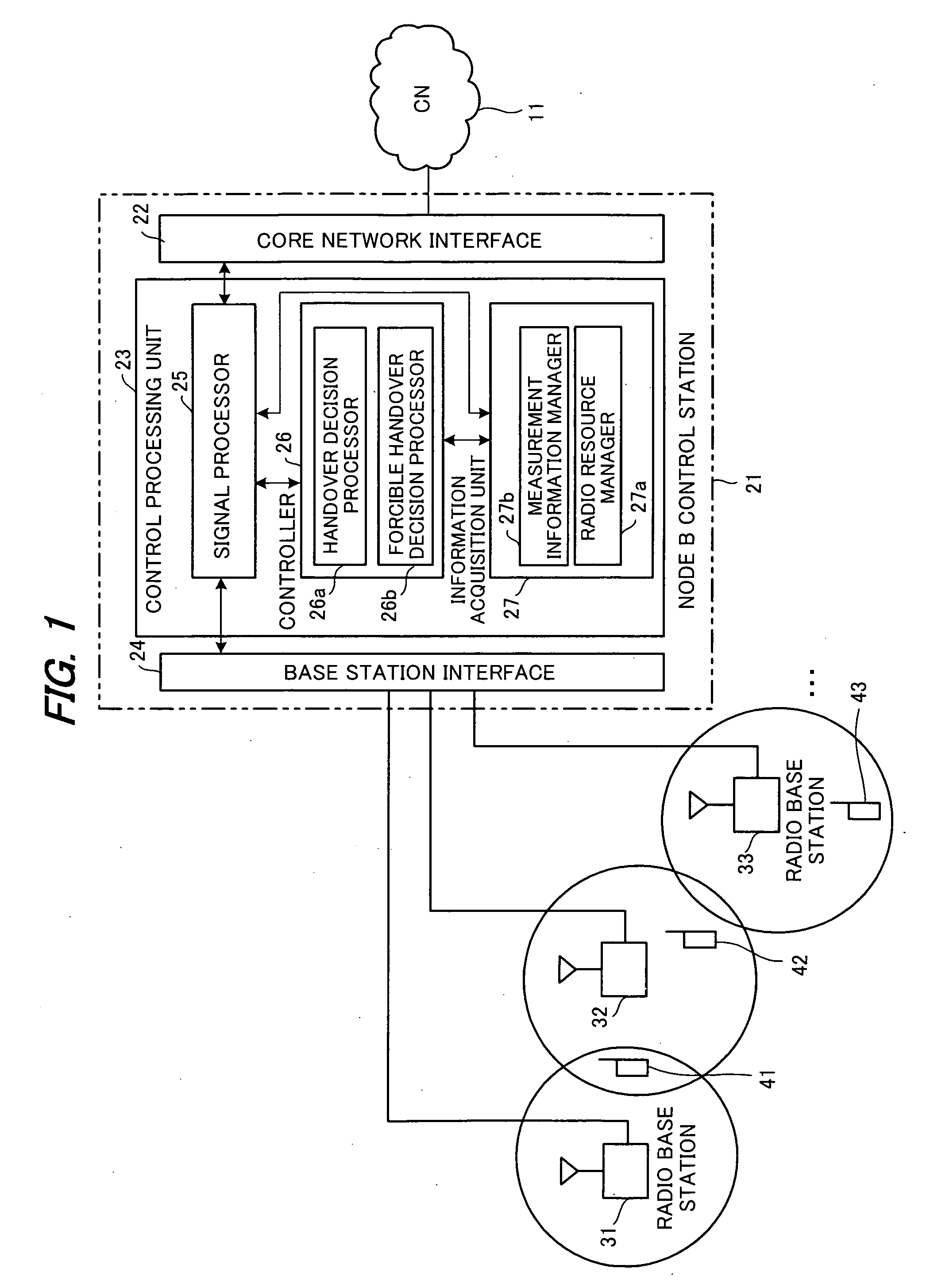 Handover method and base station control apparatus