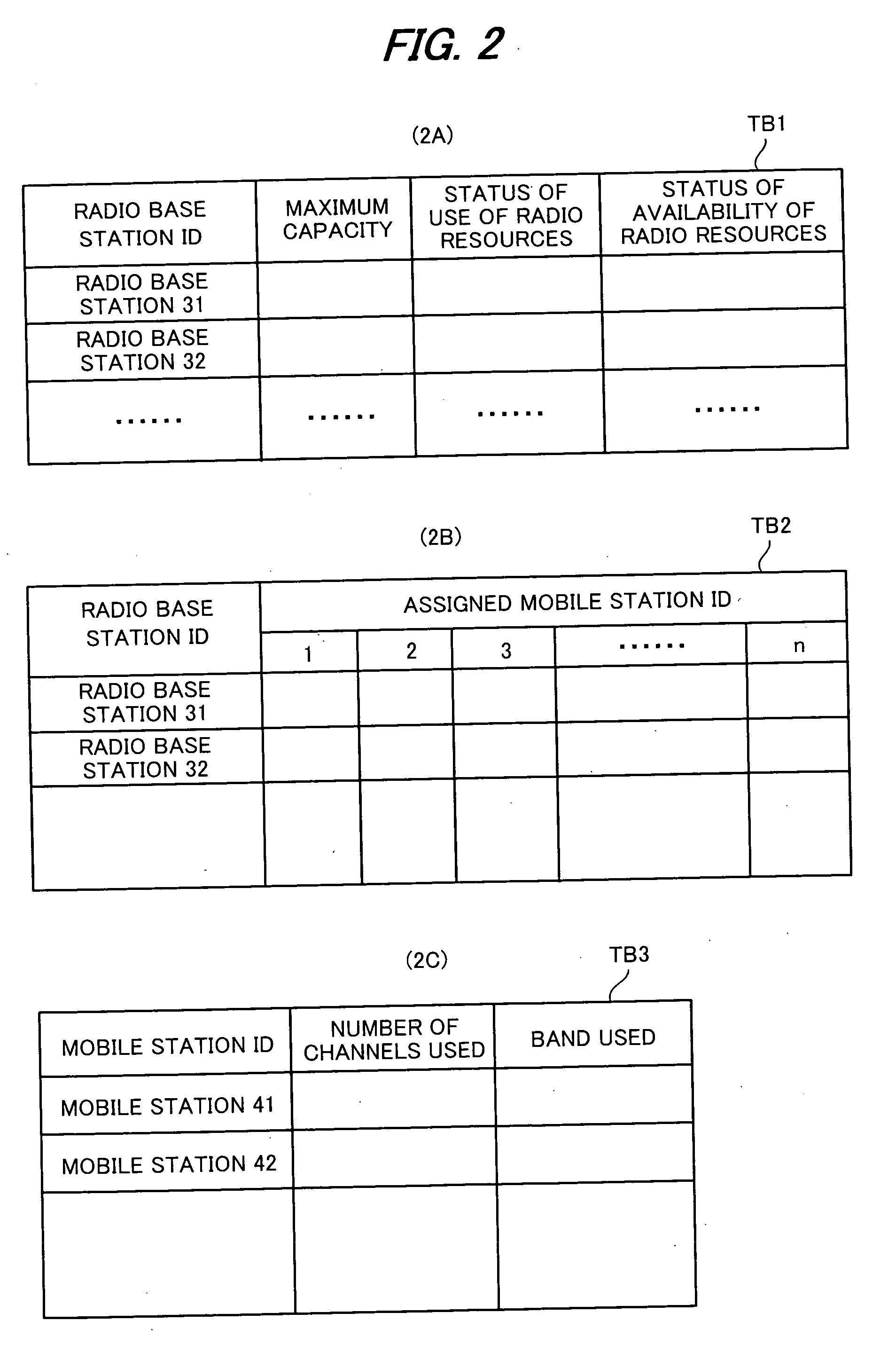 Handover method and base station control apparatus