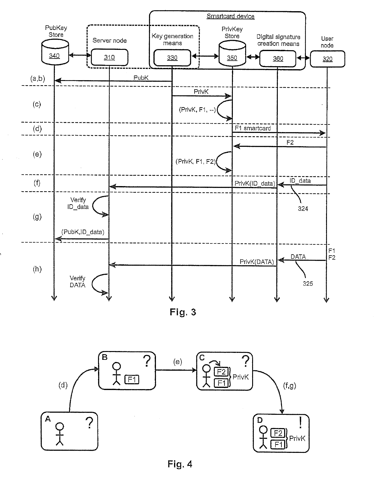 Method for Providing Secure Digital Signatures