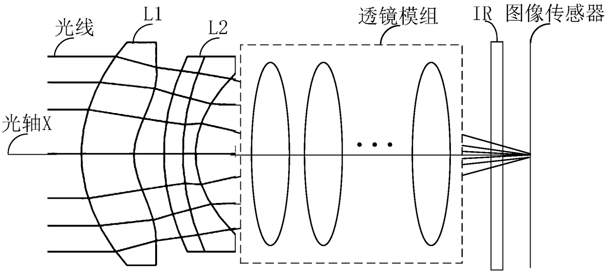 Camera lens, camera module and terminal