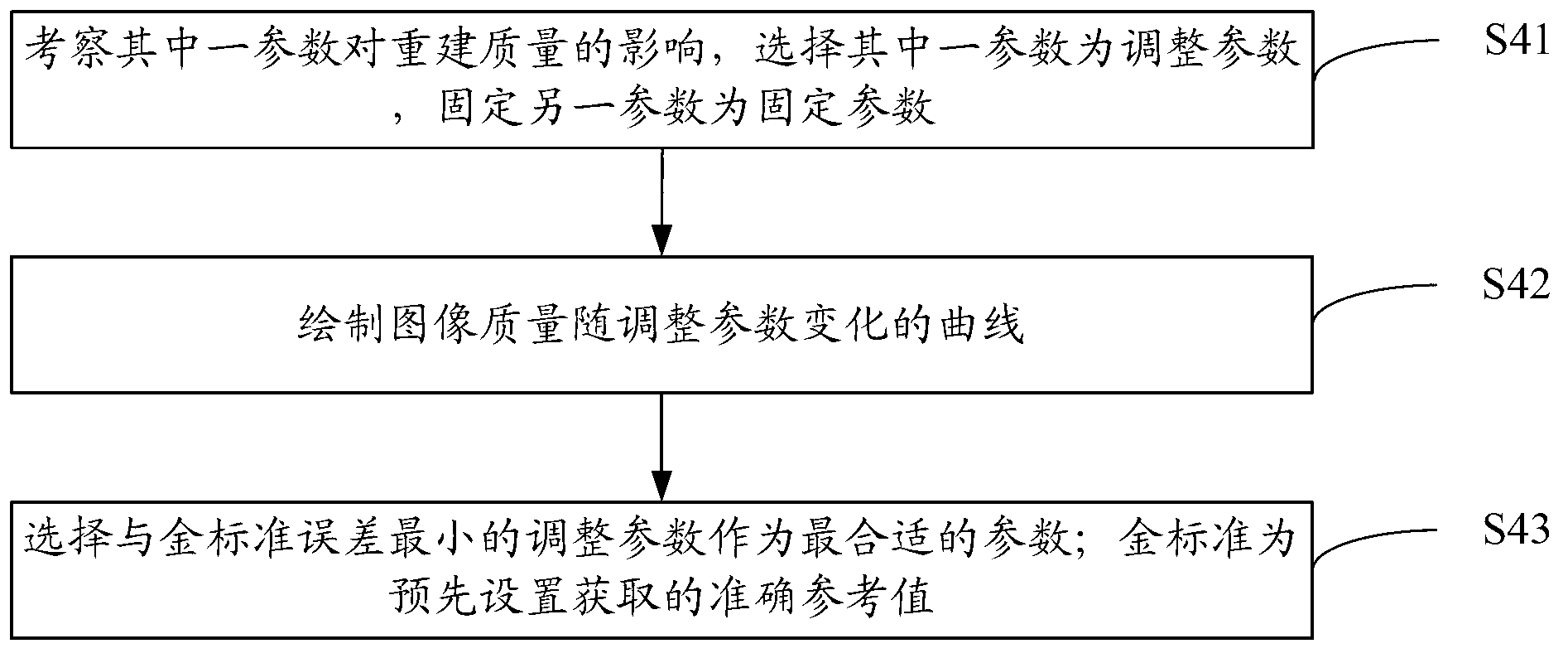 Correcting method and correcting system for elastic rebuilding of magnetic resonance elastography (MRE)