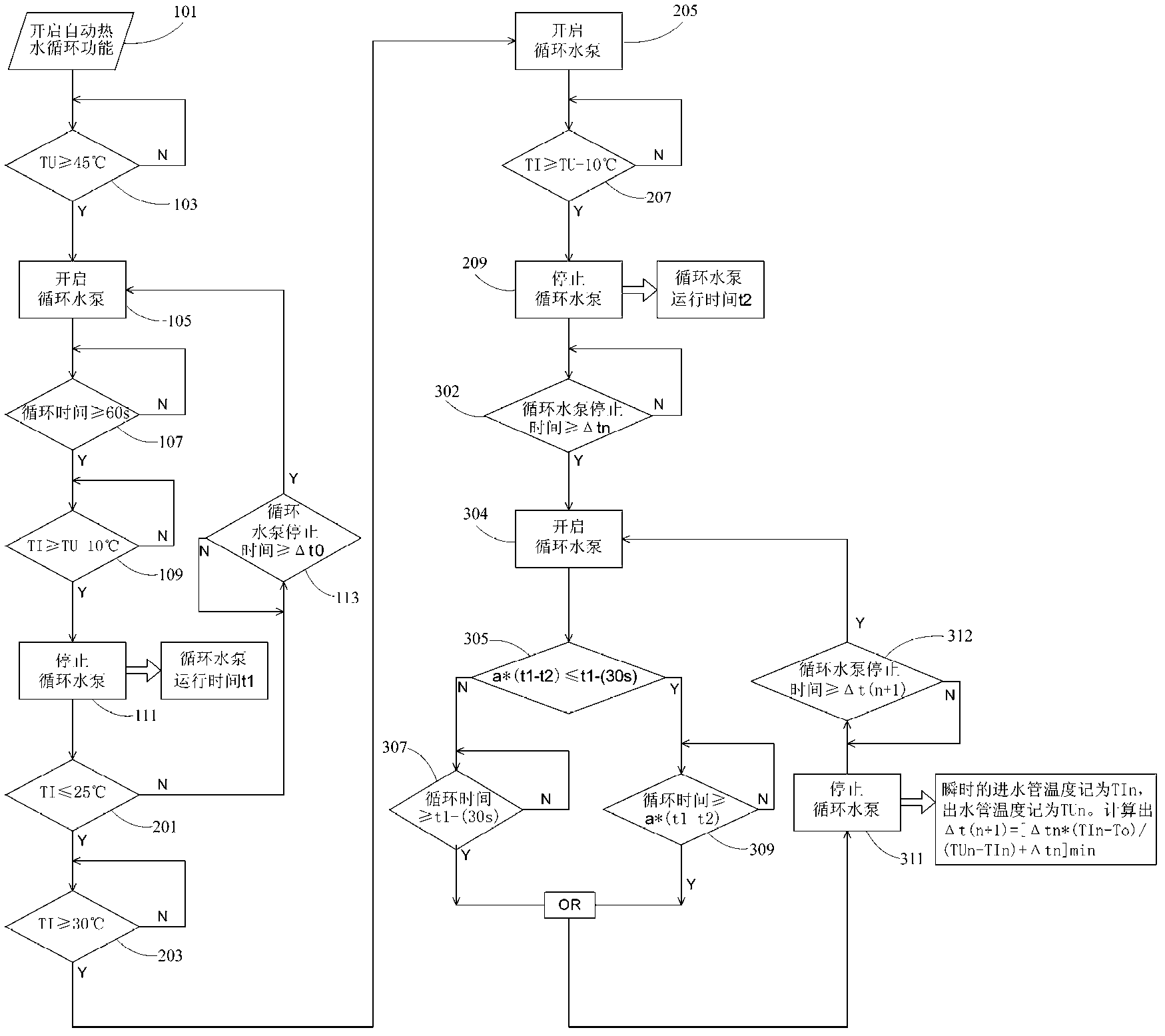 Control method and device of hot-water circulation