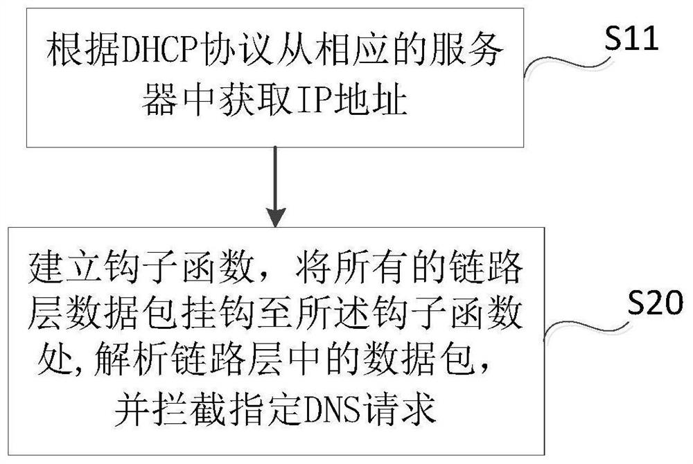 Method and system for domain name redirection