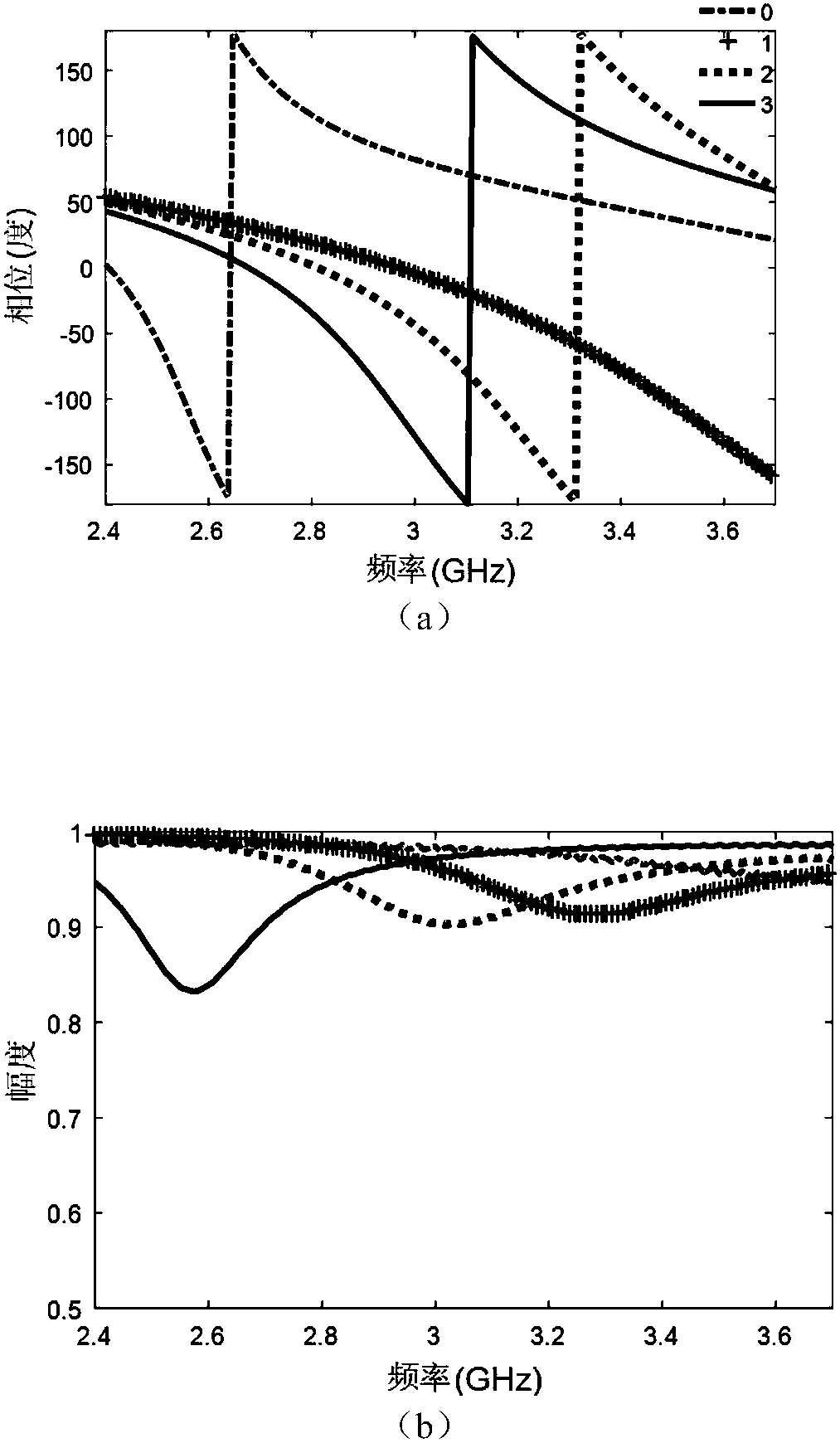 2-bite, programmable and digital artificial electromagnetic metasurface