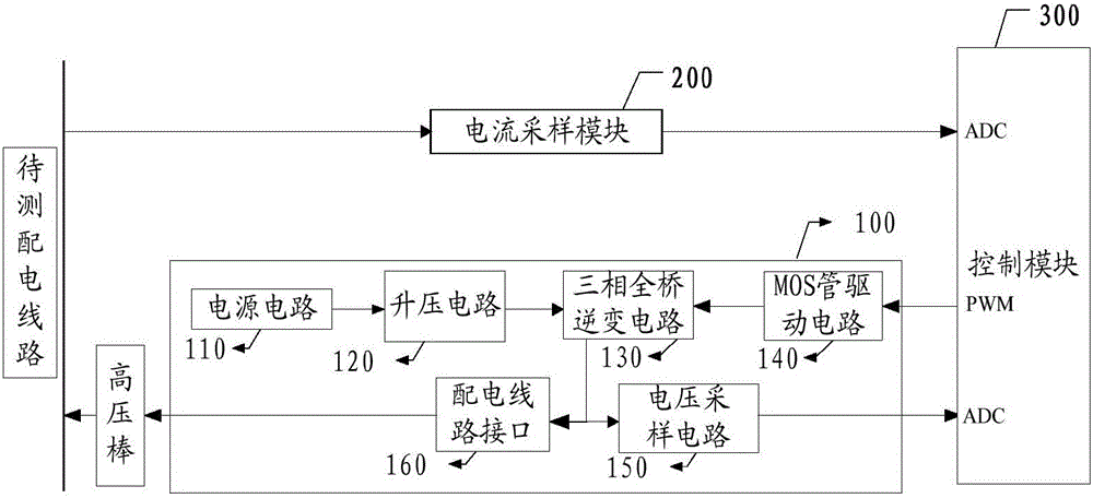 Three-phase symmetric voltage injection-based device and method for detecting grounding wire of distributing circuit