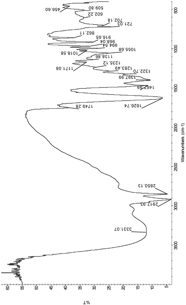 Gemini quaternary ammonium salt antipolymerization agent and its synthesis method and method for inhibiting hydrate accumulation