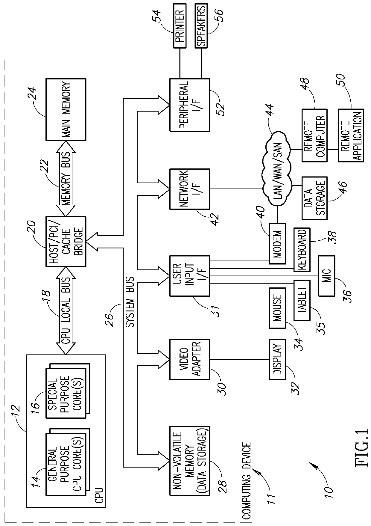 System and method of measuring distances related to an object