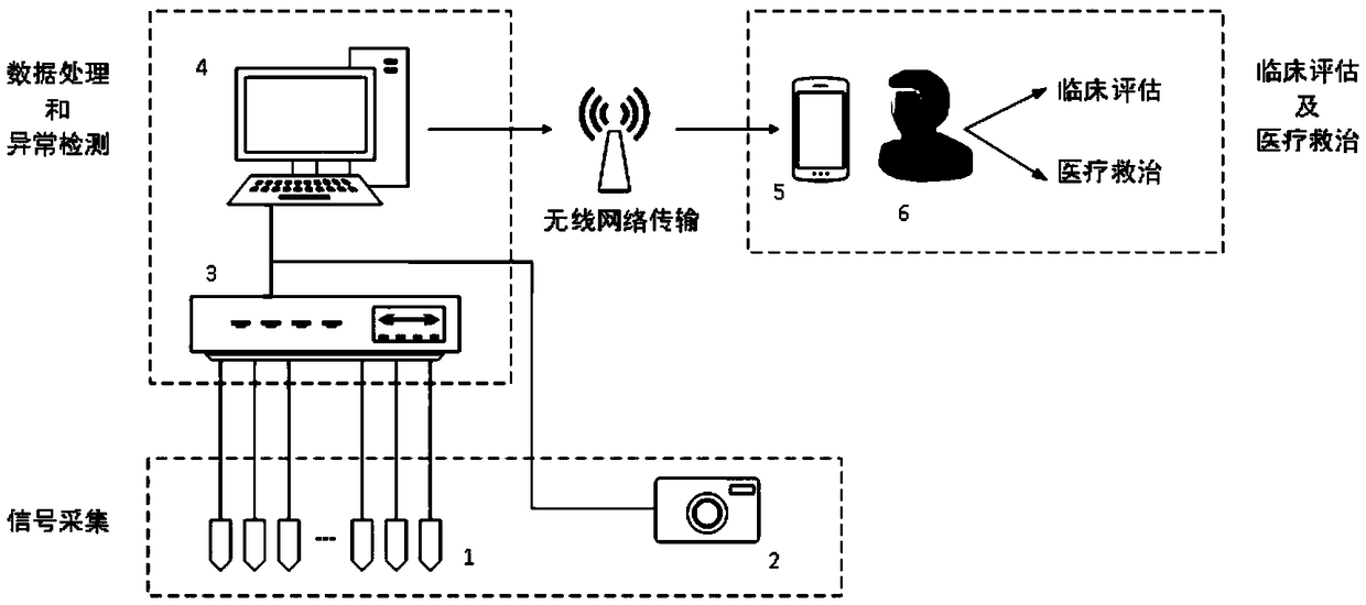 Abnormal electroencephalogram behavior monitoring system and method for all-night sleep monitoring