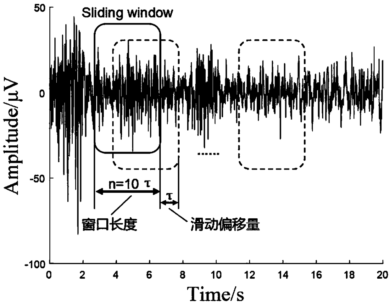 Abnormal electroencephalogram behavior monitoring system and method for all-night sleep monitoring