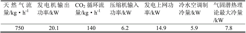 Natural gas pressure energy utilization device based on CO2 refrigerants