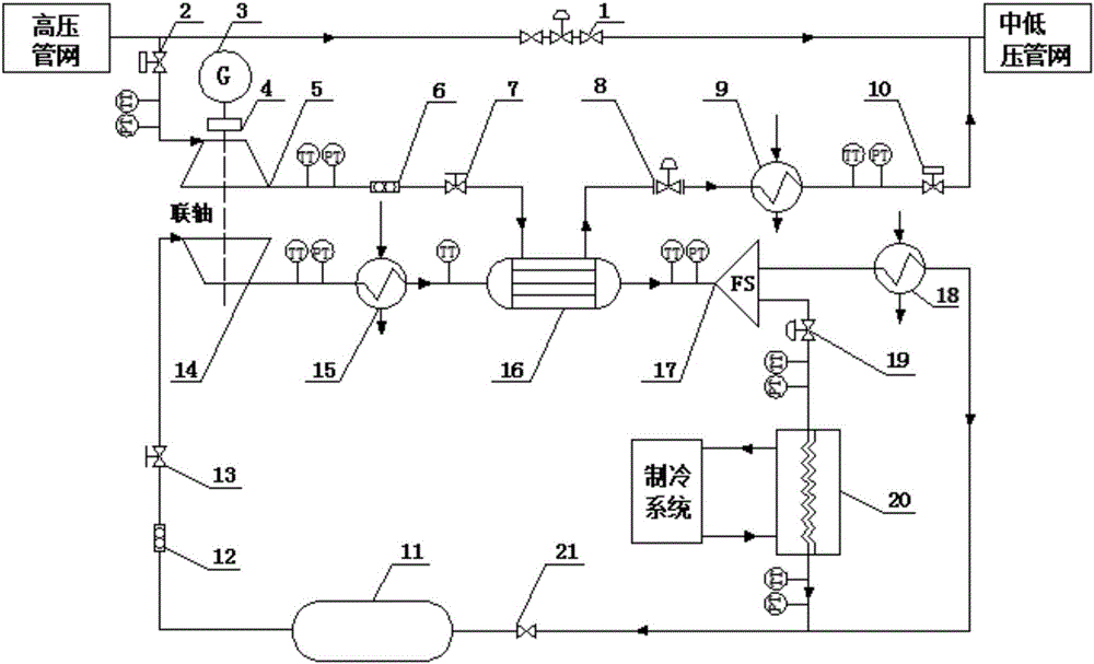 Natural gas pressure energy utilization device based on CO2 refrigerants