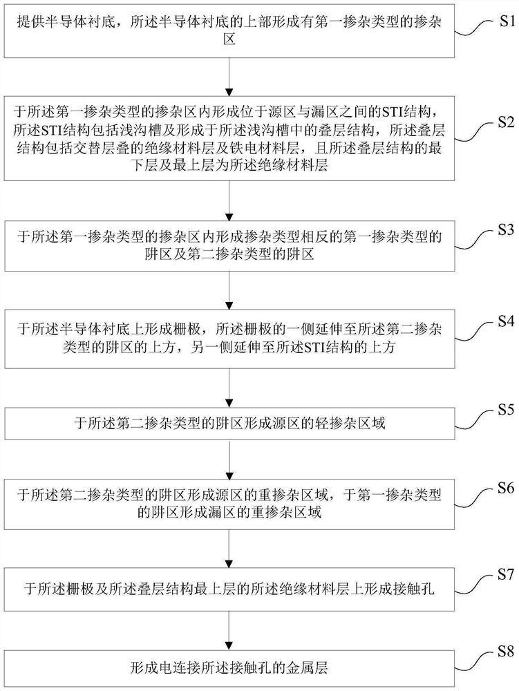 LDMOS transistor and preparation method thereof