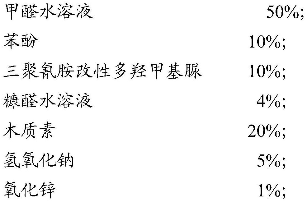 A kind of resin adhesive and preparation method thereof