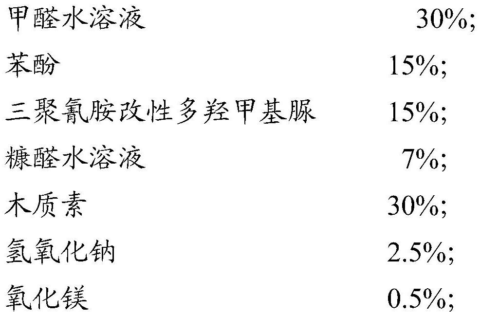 A kind of resin adhesive and preparation method thereof