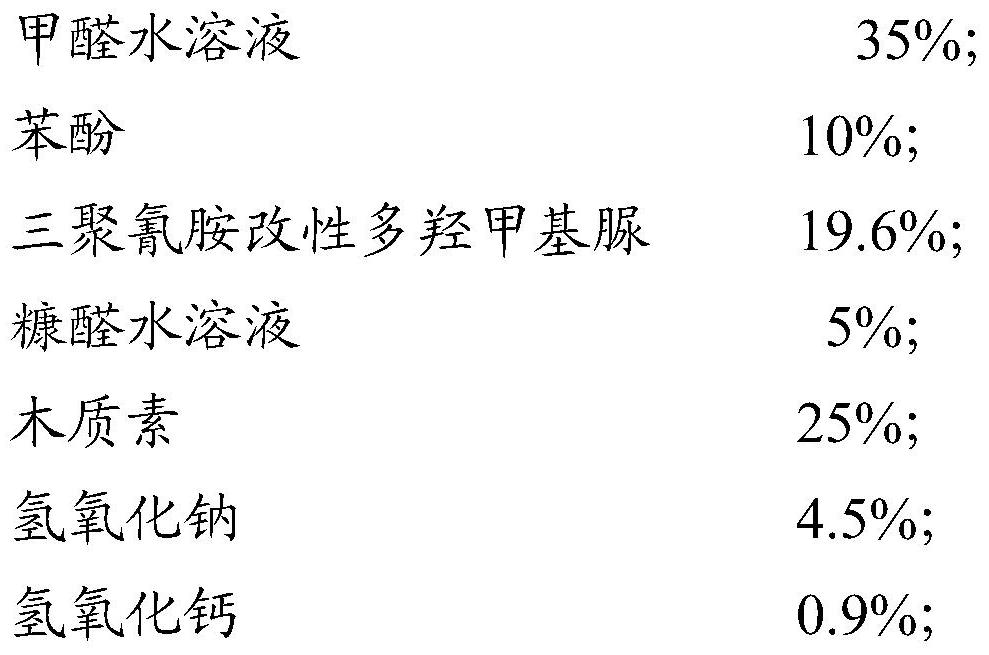 A kind of resin adhesive and preparation method thereof