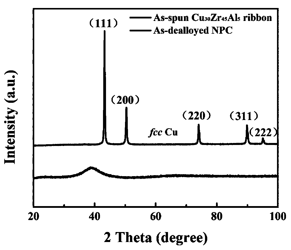 A method to improve the enhanced Raman scattering performance of nanoporous metal surface