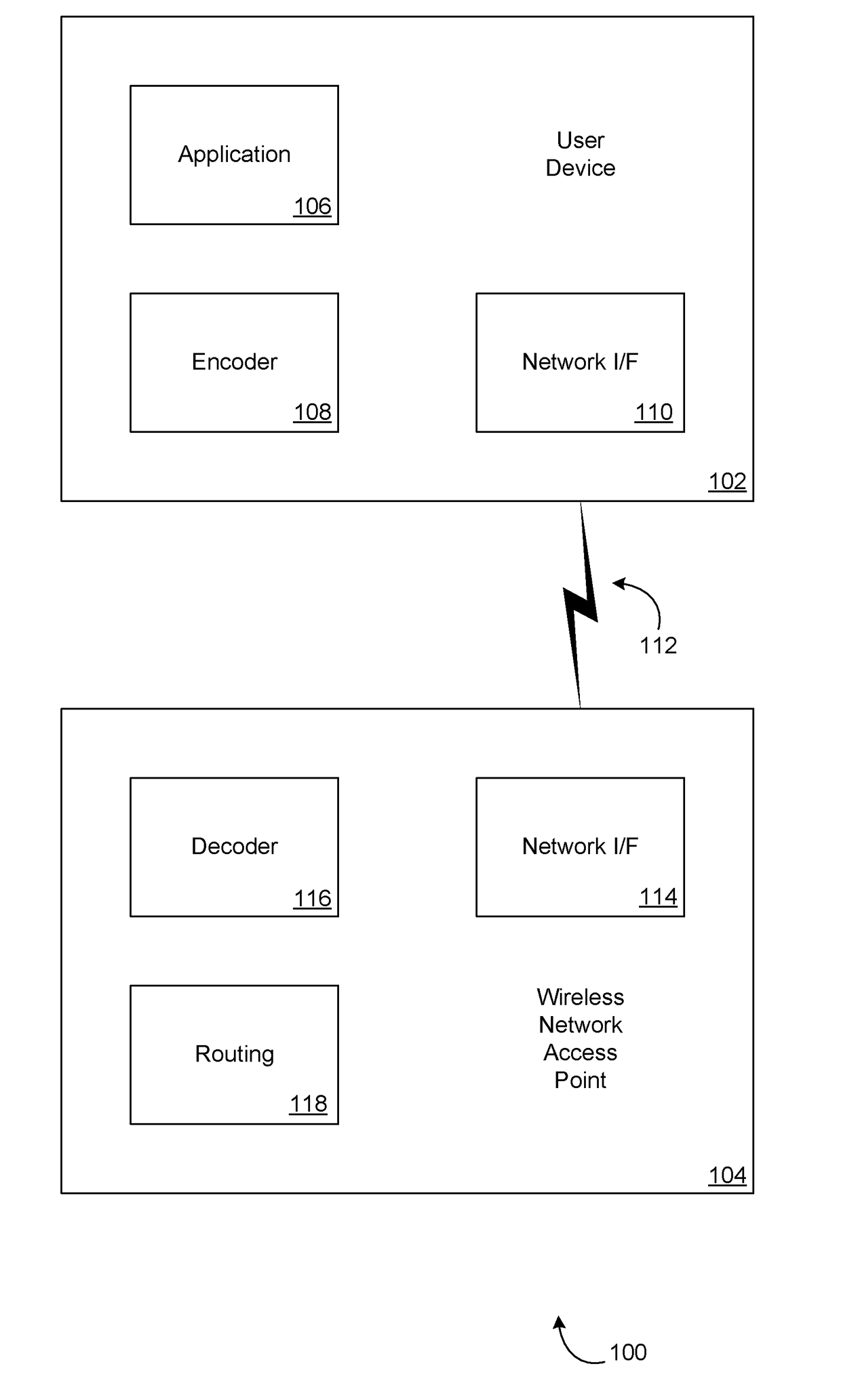 Hardware Acceleration for Batched Sparse Codes