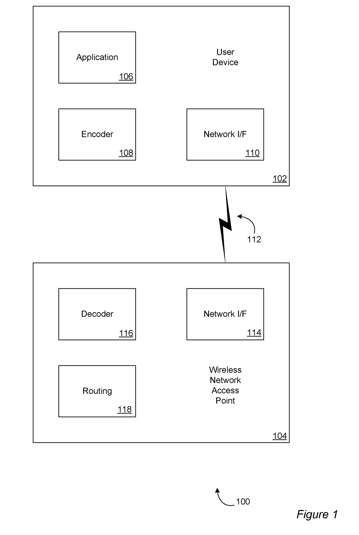 Hardware Acceleration for Batched Sparse Codes