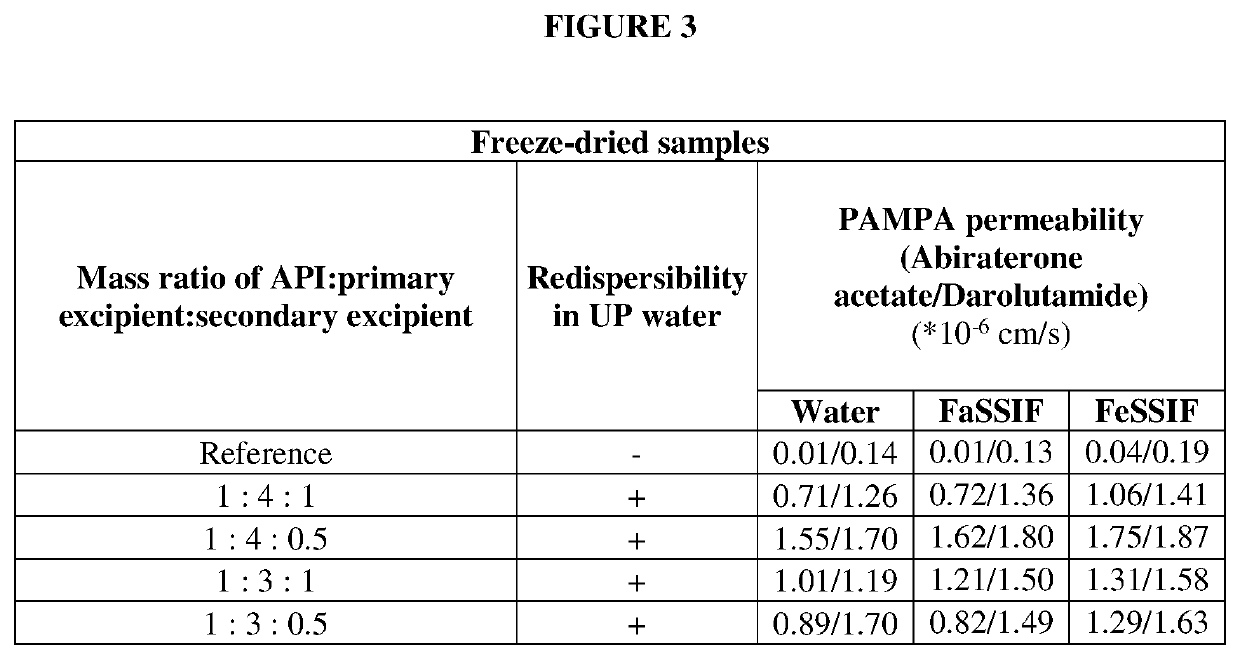 Pharmaceutical composition comprising abiraterone acetate and darulotamide