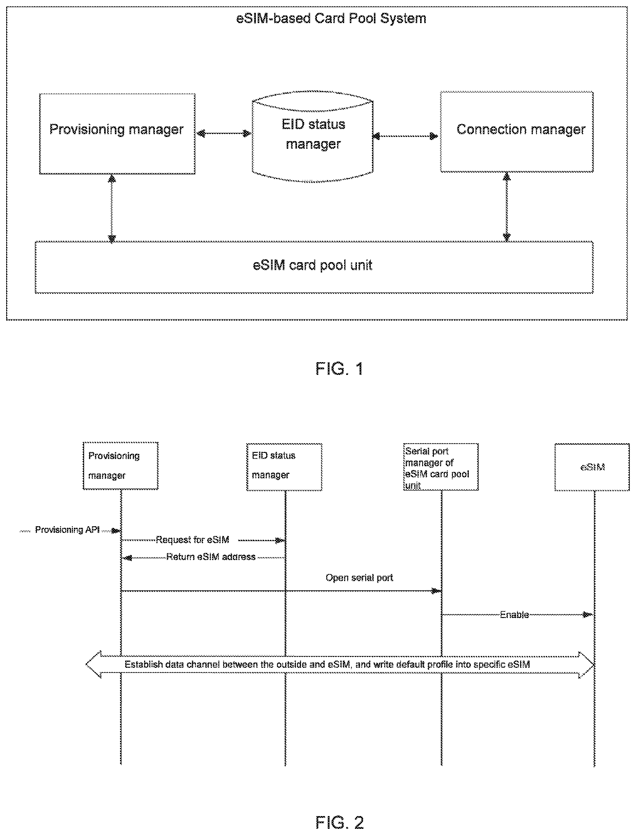 ESIM-based card pool system and control method thereof