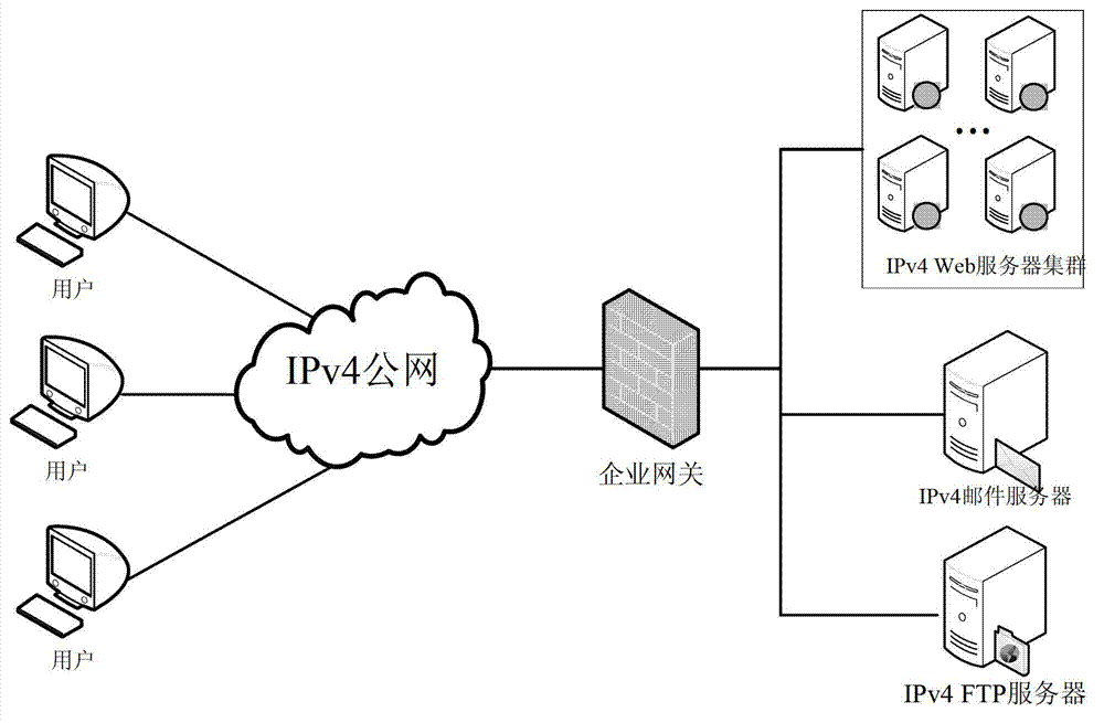 Method and equipment for access of Internet protocol version 4 (IPv4) private network to Internet protocol version 6 (IPv6) network