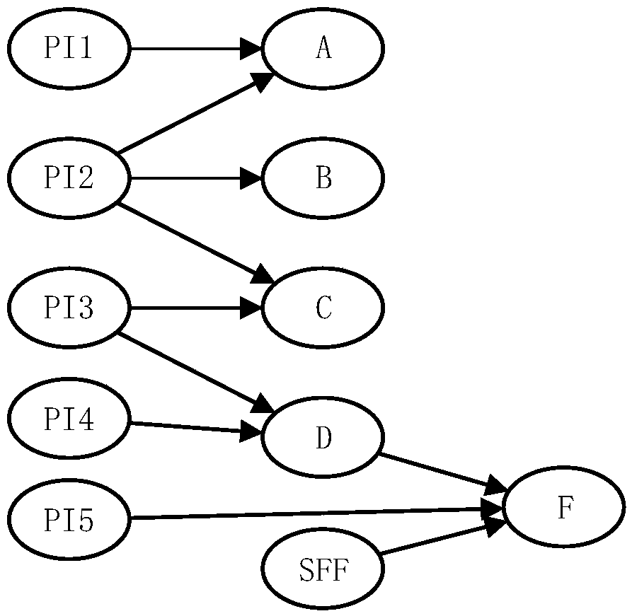 Low-cost circuit state control method for fault injection attack hardware simulation