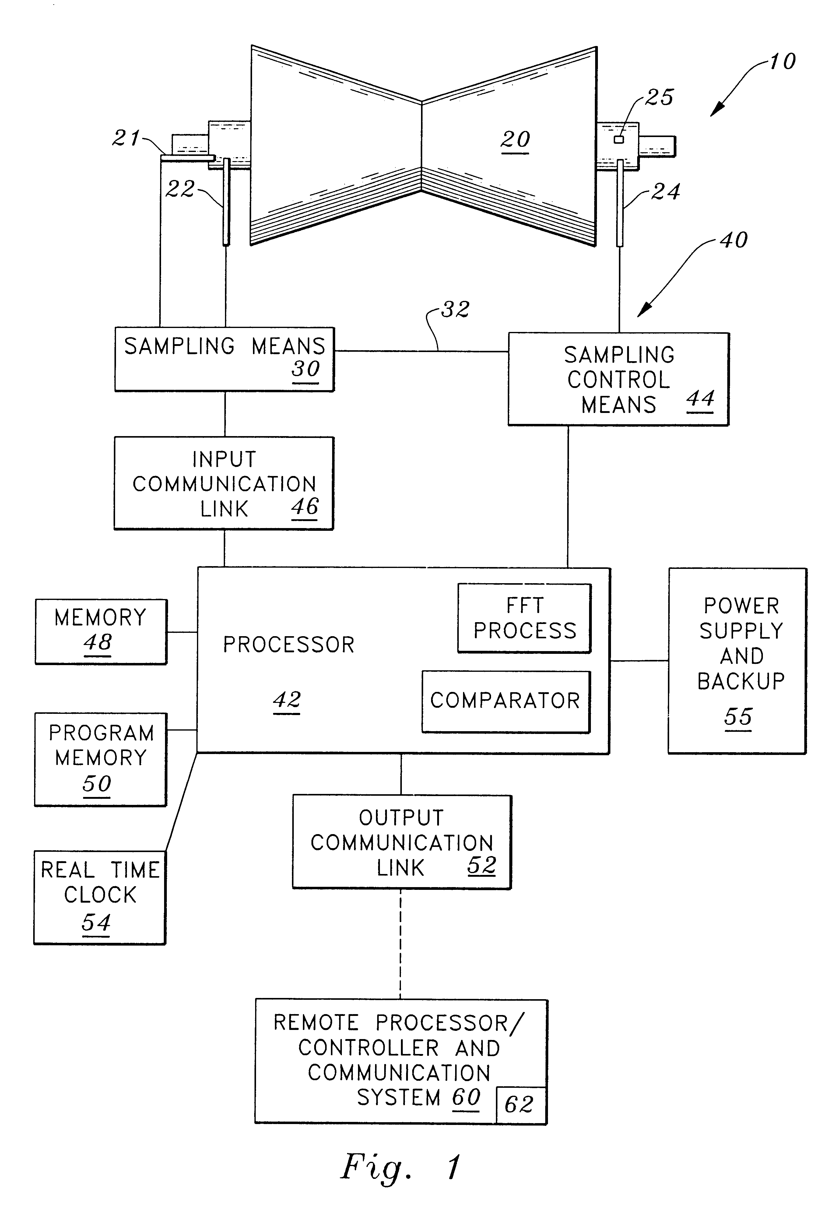 Apparatus and method for compressing measurement data corelative to machine status