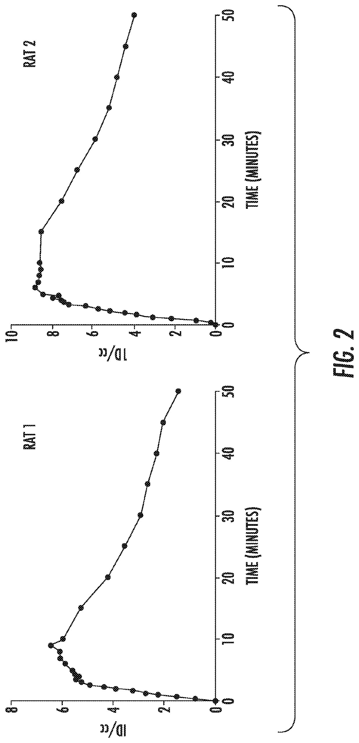 Radiolabeled paba and derivatives thereof for use as functional renal imaging agents