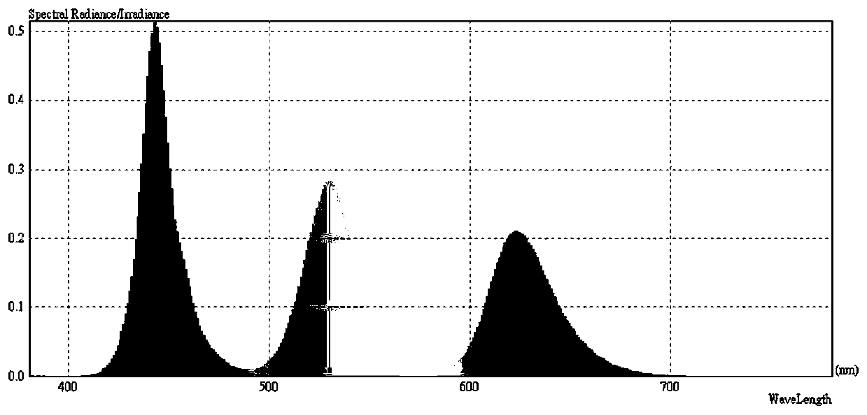 A liquid crystal backlight module and a liquid crystal display device