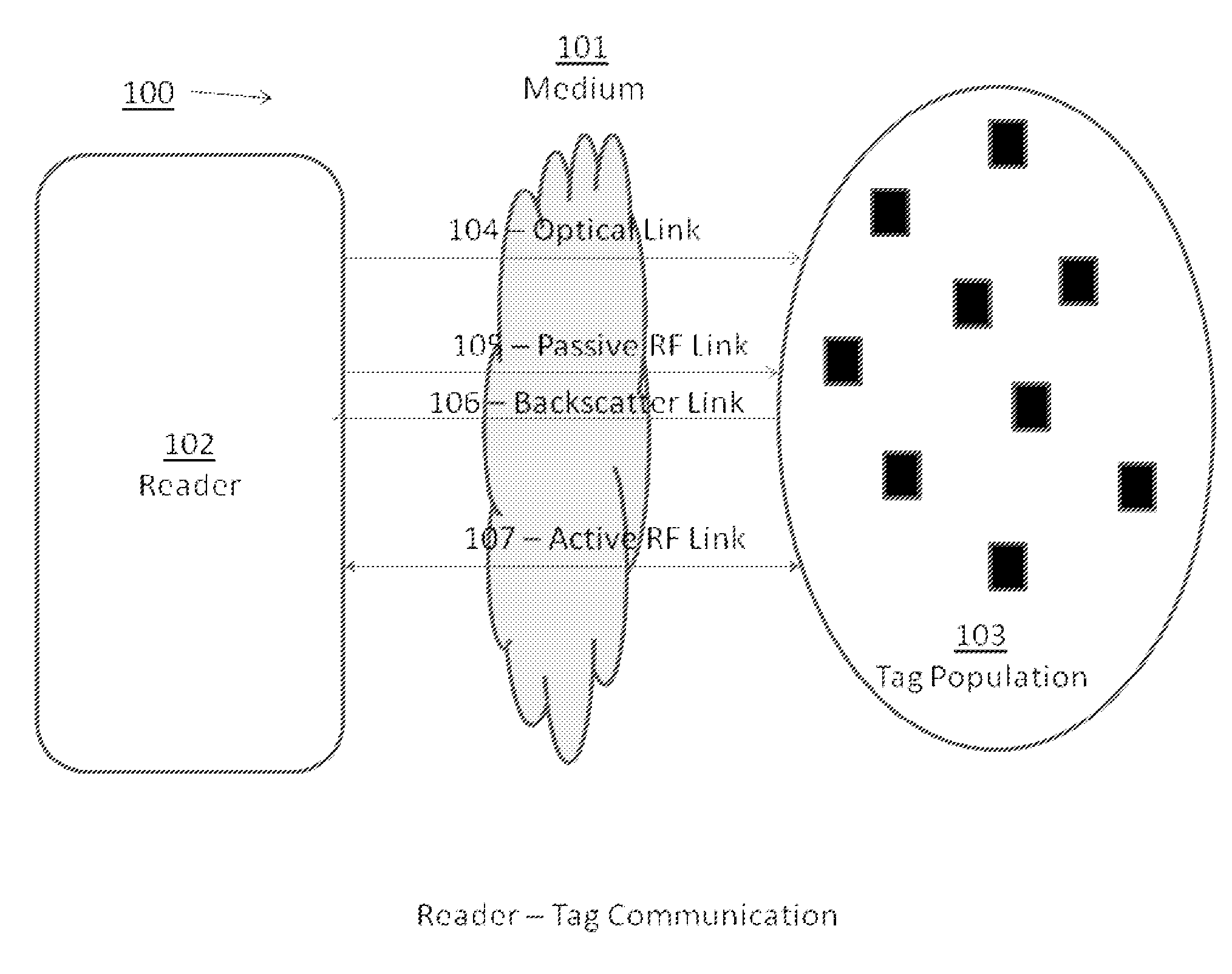 Isolating RFID Reader