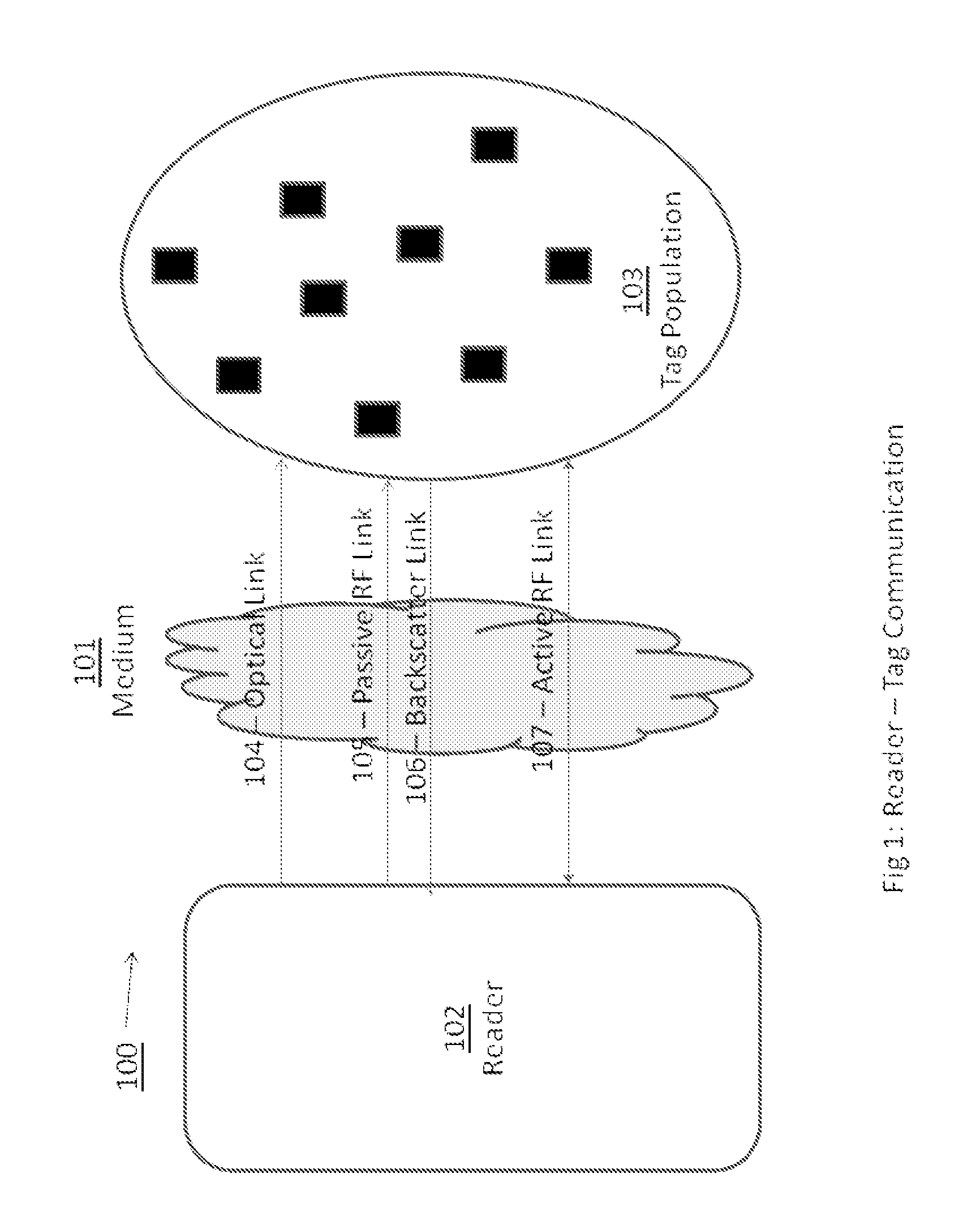 Isolating RFID Reader