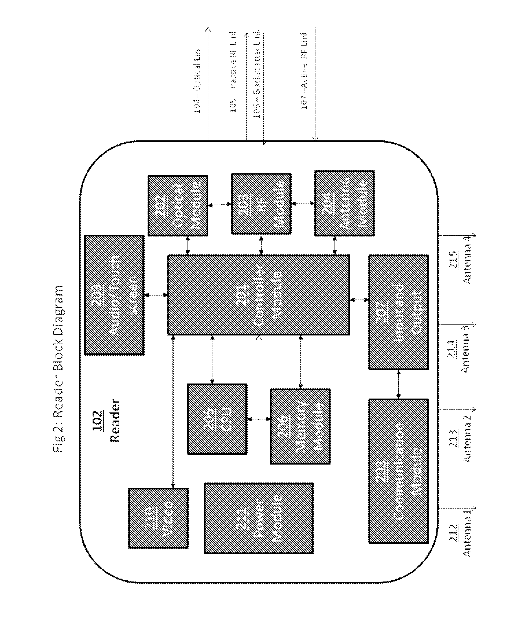 Isolating RFID Reader