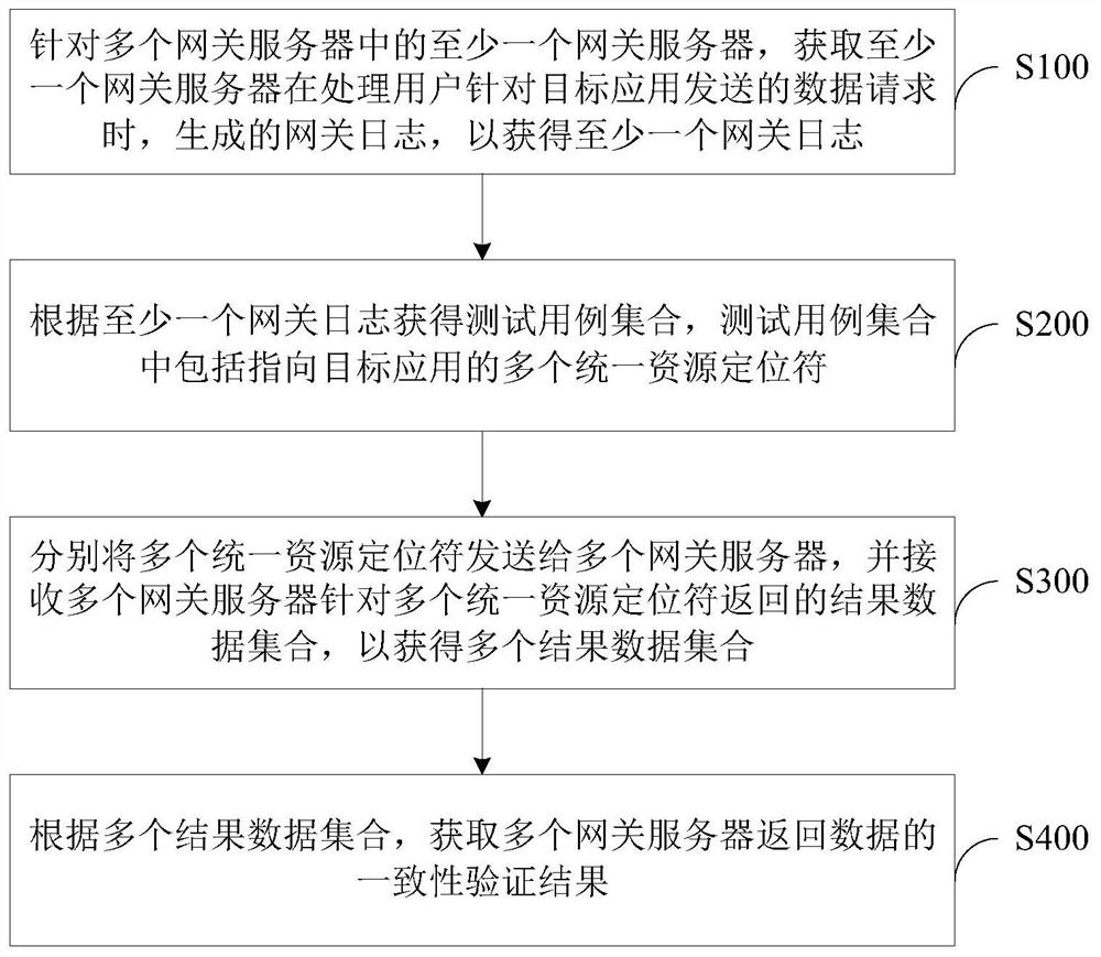 Data verification method and device and electronic equipment