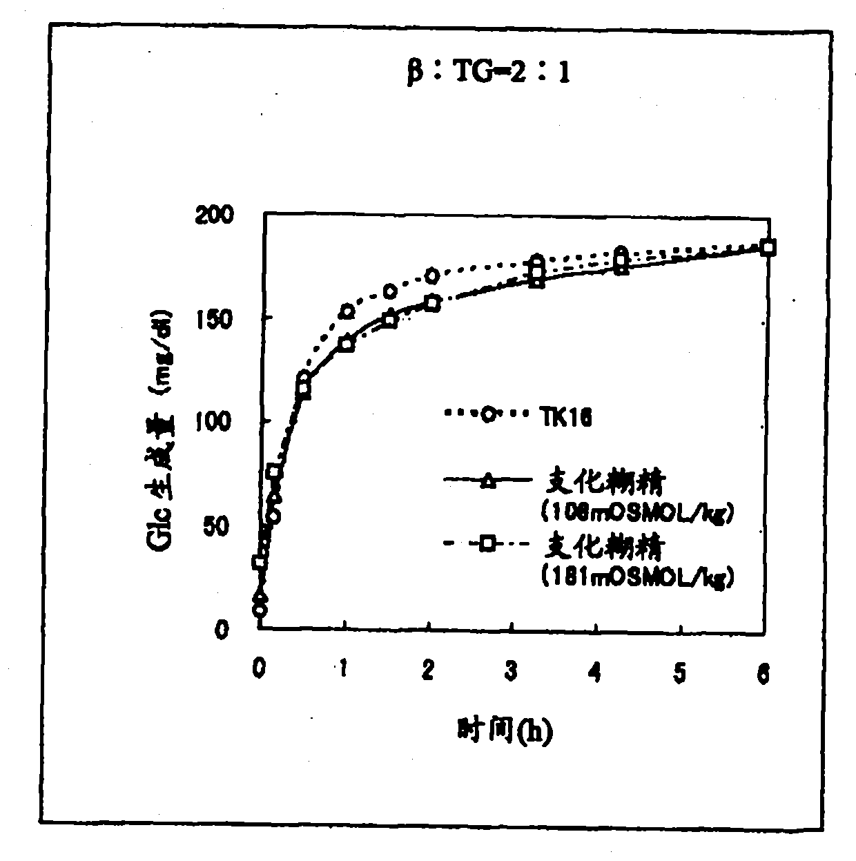 Branched dextrin, process for production thereof, and food or beverage