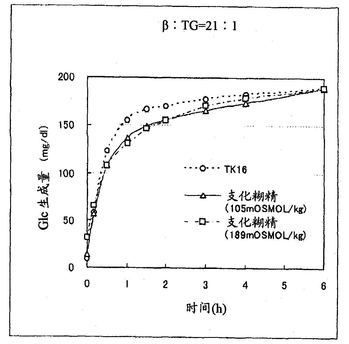 Branched dextrin, process for production thereof, and food or beverage