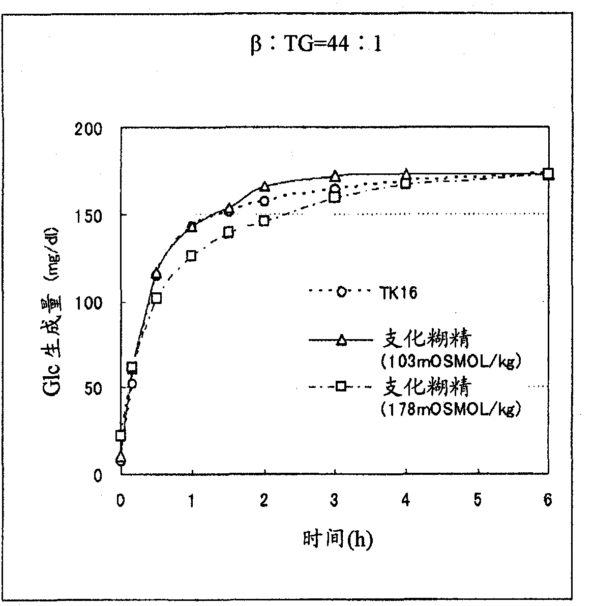 Branched dextrin, process for production thereof, and food or beverage