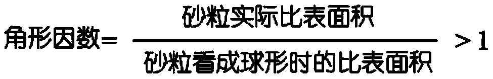 Casting process method for improving casting sand grain morphology and improving sand mold strength