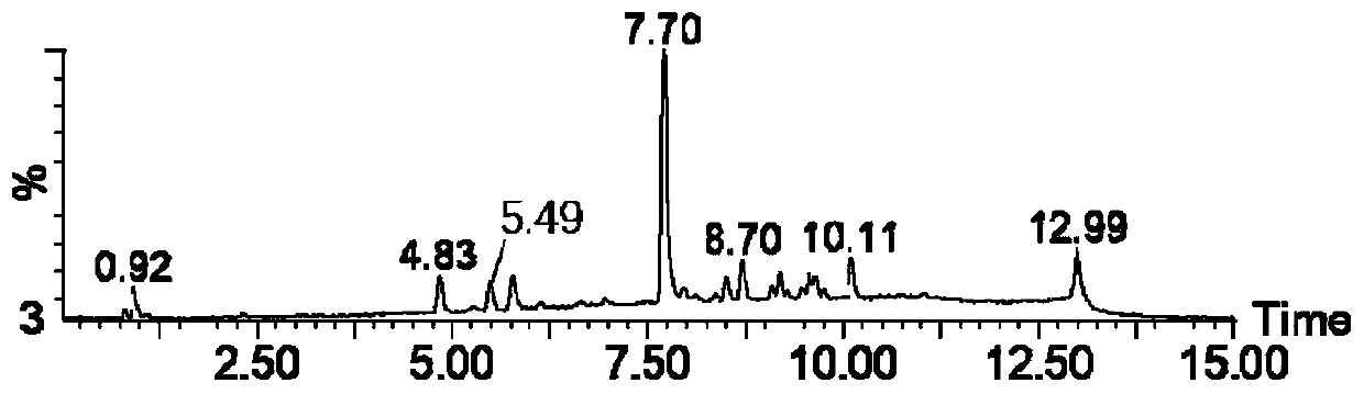 Method for improving tyrosinase inhibition activity