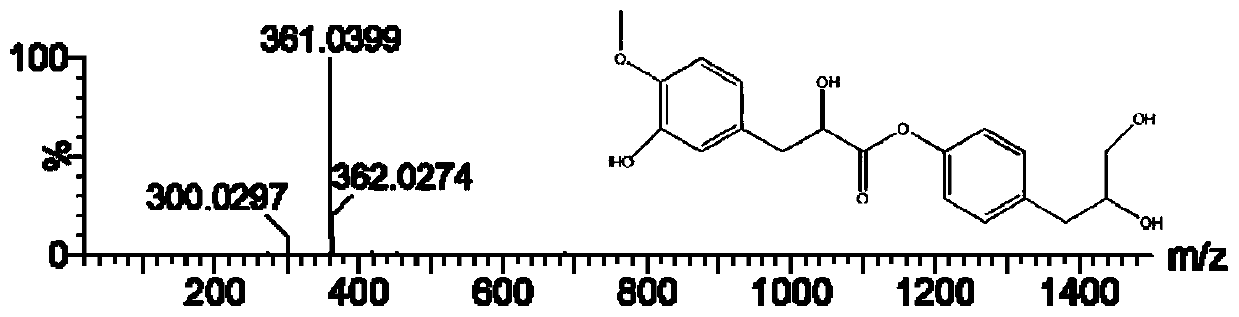 Method for improving tyrosinase inhibition activity