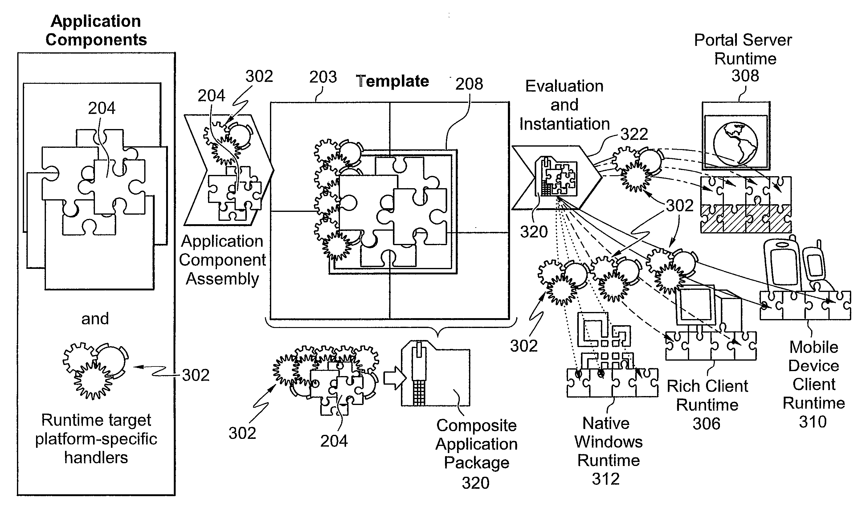 Instantiating a composite application for different target platforms