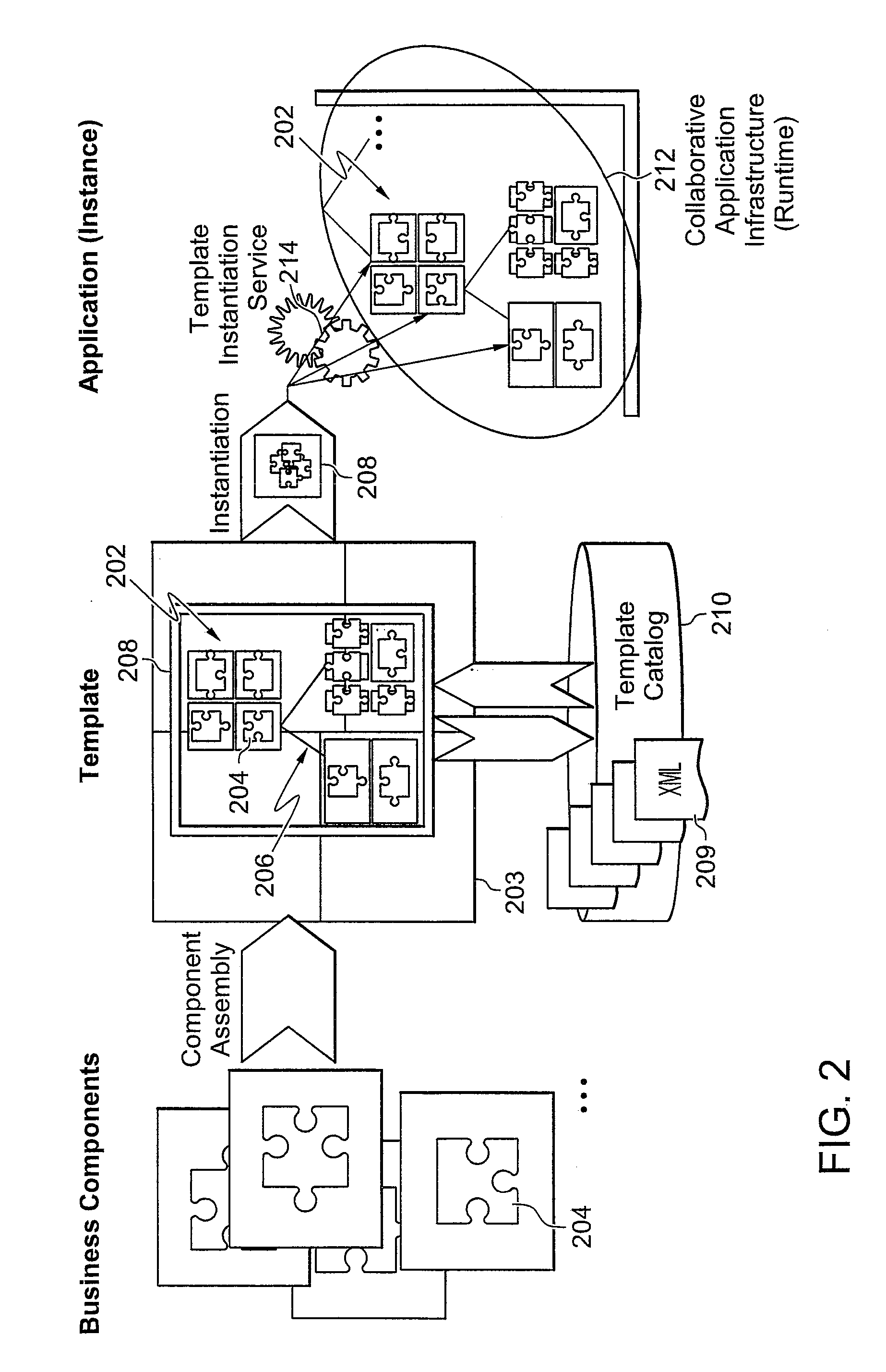 Instantiating a composite application for different target platforms