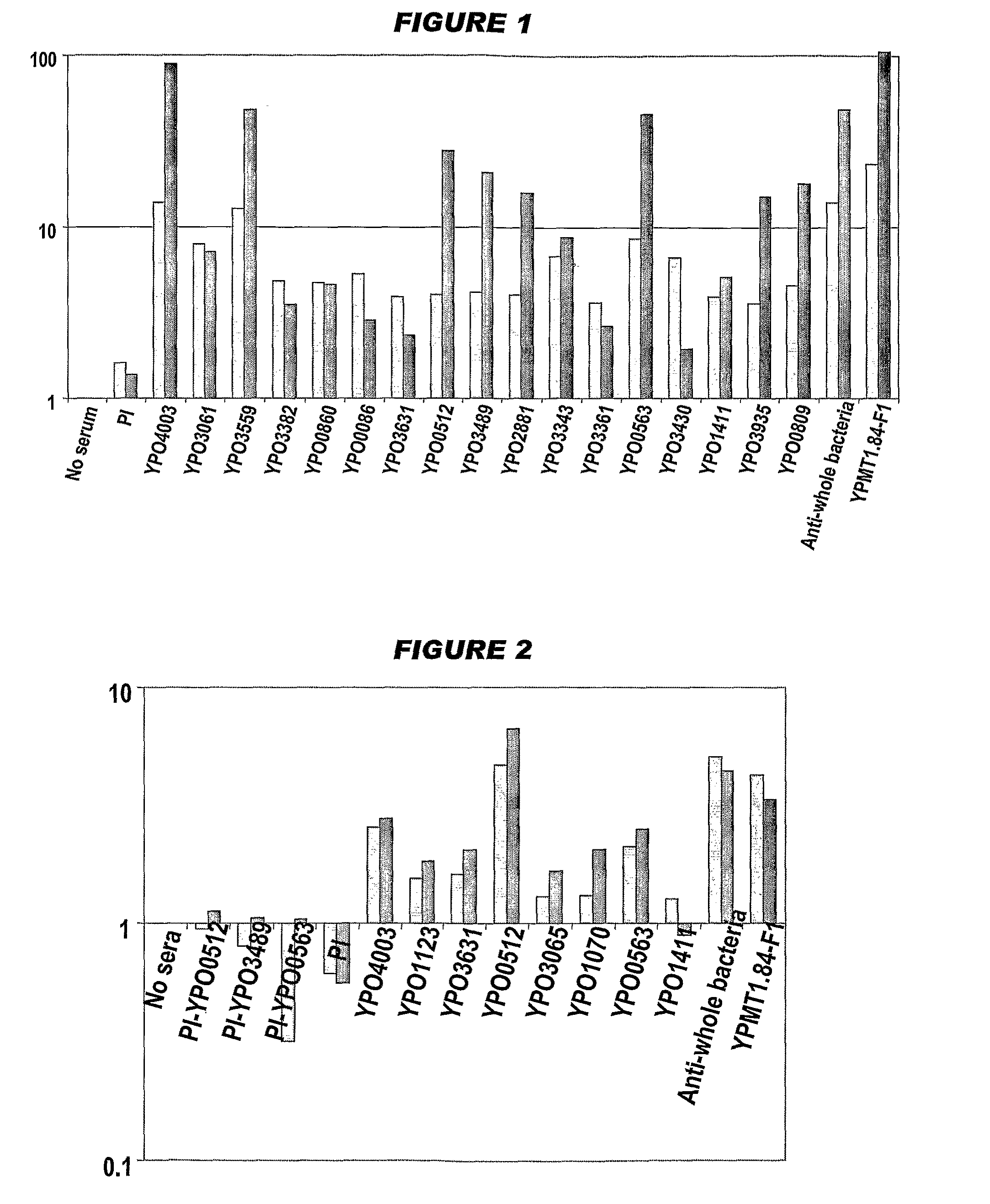 Compositions comprising Yersinia pestis antigens