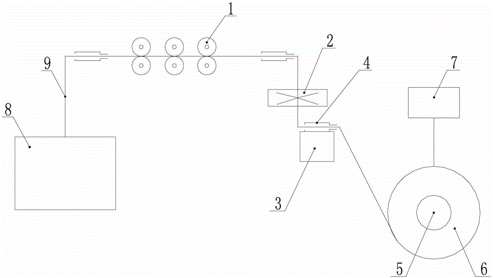 A wire length measuring device