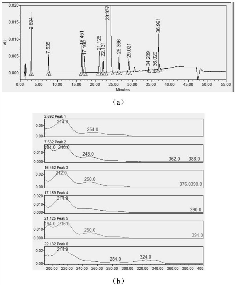 A kind of detection method of aripiprazole related substance