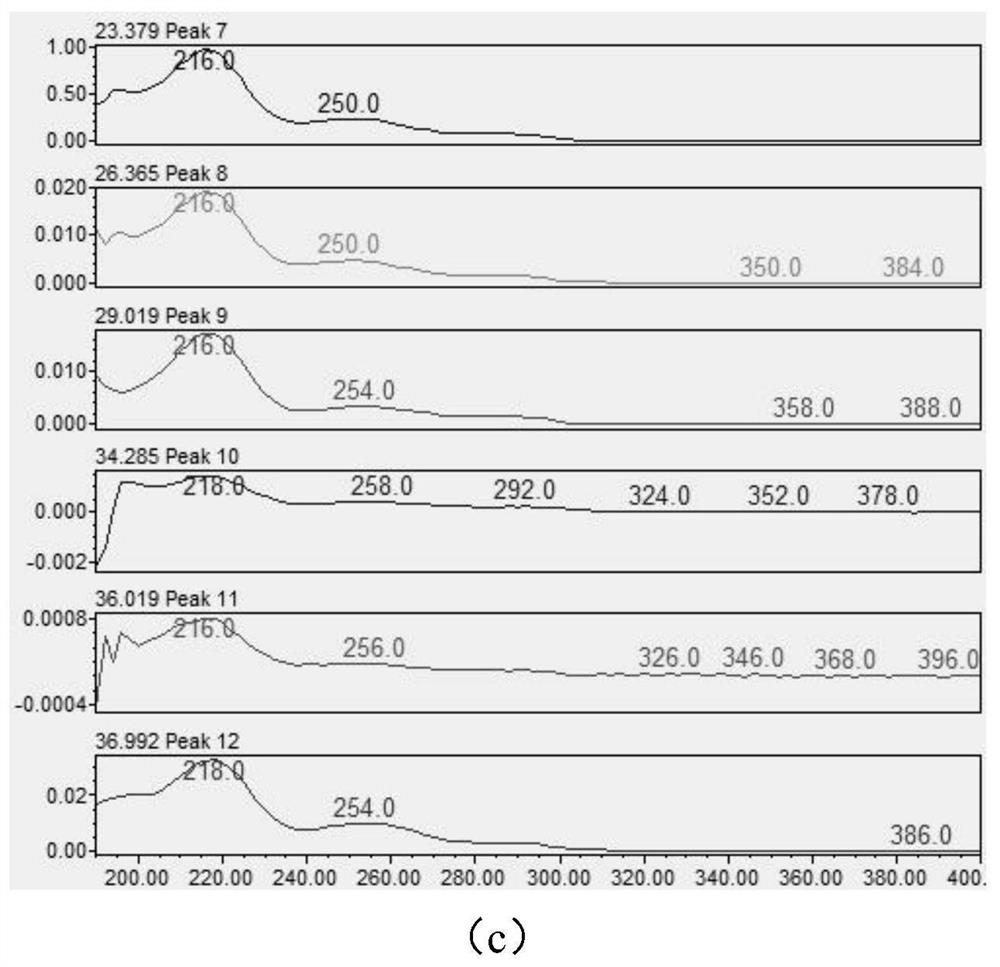 A kind of detection method of aripiprazole related substance